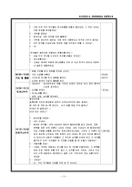 [유아 교육] [도구와 기계] 편리한 도구와 기계 올데이 계획안(T/C포함)-3