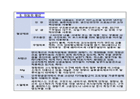 [절삭공구] 자동차용 절삭 공구-5