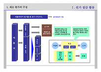 [원가 절감] 원가 절감-2