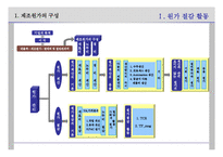 [원가 절감] 원가 절감-3