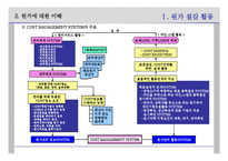 [원가 절감] 원가 절감-8