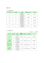 [실험] 전기용량과 유전율-2