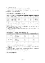 [한반도 대운하, 4대강 살리기, 4대강 사업, 4대강 정비] 4대강 살리기의 필요성에 대한 고찰-9