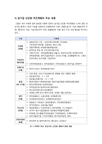 [공기업선진화]이명박 정부의 공기업 선진화(민영화) 정책 추진 논란의 쟁점 분석, 공기업 선진화(민영화)의 한계와 문제점 및 올바른 발전방향-7