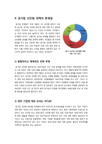 [공기업선진화]이명박 정부의 공기업 선진화(민영화) 정책 추진 논란의 쟁점 분석, 공기업 선진화(민영화)의 한계와 문제점 및 올바른 발전방향-8