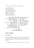 [담배][흡연][금연]담배(흡연)의 유해 성분과 관련 질병(암, 혈관, 폐 질환) 조사 및 간접흡연, 여성흡연의 문제점, 금연의 필요성과 방법 고찰-4