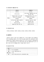 [사회보장제도]사회보장제도의 정의 및 개념, 형태, 기능, 쟁점, 구성, 특성 및 운영원칙에 대한 이해 -사회보장제도의 모든 것--5