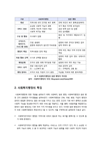 [사회복지행정]사회복지행정의 주요 개념 및 정의, 의미, 특징 이해, 일반 행정과 사회복지행정의 비교-6