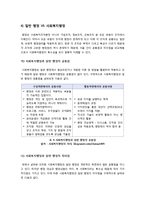 [사회복지행정]사회복지행정의 개념 이해(정의와 특징, 역사, 가치, 이념, 필요성) -사회복지행정의 모든 것--6