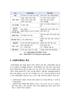 [사회복지행정]사회복지행정의 개념 이해(정의와 특징, 역사, 가치, 이념, 필요성) -사회복지행정의 모든 것--7