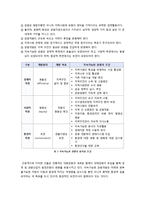 [슬로우관광]슬로관광의 정의 및 특징, 목적에 대한 이해와 기존관광의 문제점 및 지속가능한 대안 관광으로서의 슬로우 투어리즘(slow tourism)-4