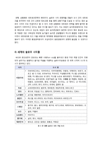 [슬로우시티]슬로우 시티 운동의 정의, 특징, 목적과 등장 배경 고찰, 슬로우시티(slow city)의 기원과 국내외 현황 및 슬로시티의 의미-8