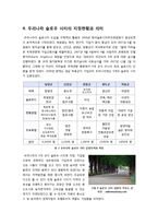 [슬로우시티]슬로우 시티 운동의 정의, 특징, 목적과 등장 배경 고찰, 슬로우시티(slow city)의 기원과 국내외 현황 및 슬로시티의 의미-9