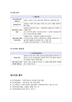 [위기개입모델]위기개입모델의 정의와 이해, 위기에 대한 이해와 개입기법의 원칙과 과정, 위기개입모델 진행과정 및 활용 사례-10