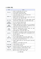 [위젯]위젯(widget)의 특징과 종류별 서비스 이해, 위젯 마케팅사례와 상업적(광고) 활용, 웹3.0시대 위젯(Widget)을 주목하라-3