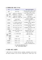 [자립형 사립고]자립형 사립고에 대한 이해와 장단점 분석(긍정적 VS 부정적 효과), 자립형 사립고 도입에 따른 찬반양론과 나의 생각-5