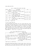 [국제경영] 국제 표준화전략-12