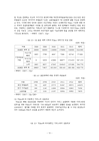 [국제경영] 국제 표준화전략-13