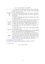 [국제경영] 국제 표준화전략-16