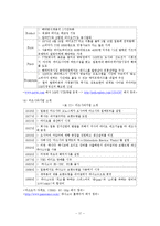 [국제경영] 국제 표준화전략-17