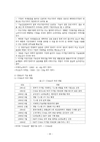 [국제경영] 국제 표준화전략-20