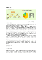 [경영전략] 듀오백코리아의 경영전략 분석-12