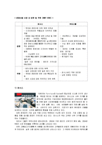 [경영전략] 듀오백코리아의 경영전략 분석-16