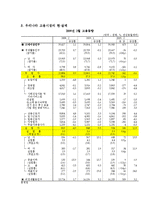 [한국경제론] 일자리 나누기의 사례와 방안-4