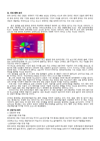 [글로벌마케팅] 중국온라인 게임시장 분석-4