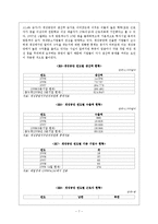 [한국무역론] 남북경제협력의 한 방안으로서 개성공단의 필요성과 발전방향-7