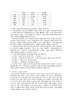 [마케팅] 원어민 베이비시터 사업-13