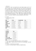 [마케팅] 원어민 베이비시터 사업-14