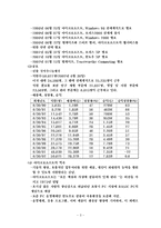 [국제경영전략] 마이크로소프트성공사례-4