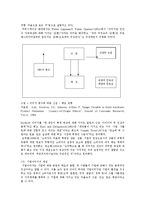 [시장조사론] 광고요소가 구매의도에 미치는영향-4