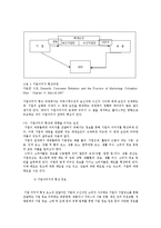 [시장조사론] 광고요소가 구매의도에 미치는영향-8