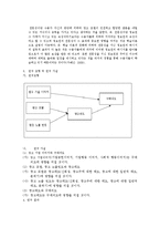 [시장조사론] 광고요소가 구매의도에 미치는영향-12