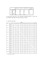 [시장조사론] 광고요소가 구매의도에 미치는영향-14