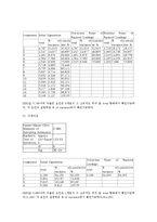 [시장조사론] 광고요소가 구매의도에 미치는영향-19