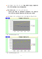 [경영전략] 항공운송 산업 분석-8
