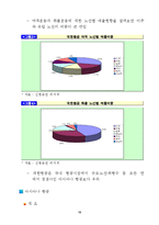 [경영전략] 항공운송 산업 분석-11