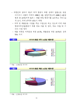 [경영전략] 항공운송 산업 분석-12