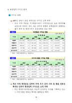 [경영전략] 항공운송 산업 분석-15