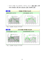 [경영전략] 항공운송 산업 분석-16