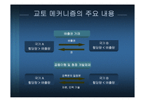 [국제무역론] 탄소배출권 거래제 도입의 배경과 경제적영향-9