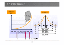 [자재소요계획] 자재소요계획(MRP)의 방법과 활용-17