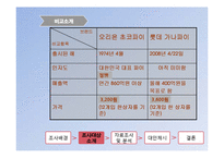 [소비자행동론] 초코파이를 통해 바라본 소비자의 소비심리-5