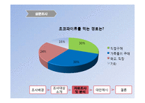 [소비자행동론] 초코파이를 통해 바라본 소비자의 소비심리-13