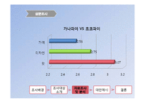 [소비자행동론] 초코파이를 통해 바라본 소비자의 소비심리-18