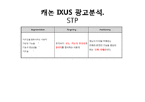 [광고론] 캐논 IXUS광고 집중분석-7