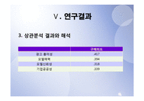 [시장조사론] 광고요소가 구매의도에 미치는영향-20
